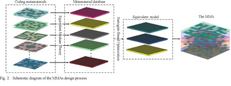 Figure 2 From Design Of Multi Layer Metamaterial Absorbers Using