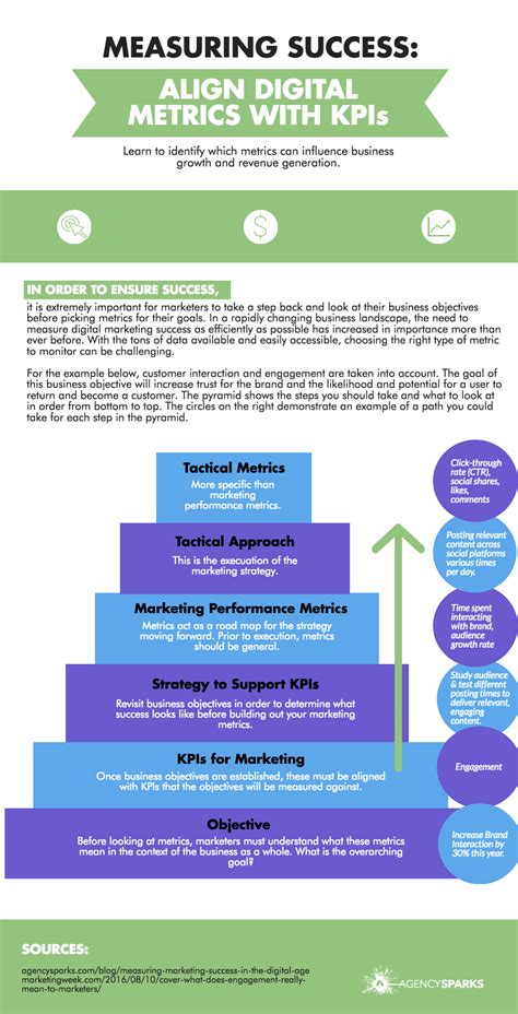 Digital Marketing Landscape Infographic