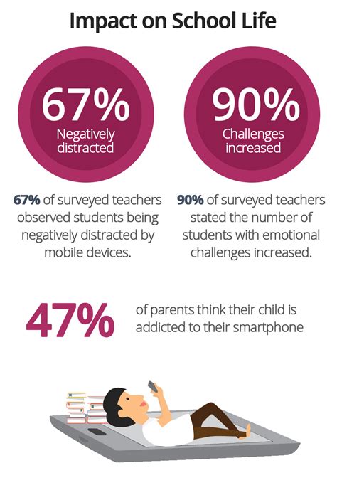 50 Smartphone Addiction Statistics And Phone Usage 2025