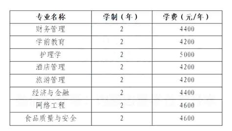 2023年内蒙古民族大学专升本报考指南 内蒙古专升本