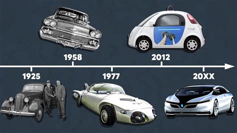 100 Years Of Autonomous Vehicles A Journey Through History And