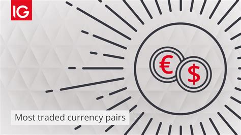 Top 10 Most Traded Currency Pairs Ig Uk