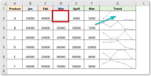 A Complete Guide On Sparklines In Excel Excel Unlocked