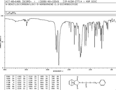 N BENZYLOXYCARBONYLOXY 5 NORBORNENE 2 3 DICARBOXIMIDE 99 62210 73 5