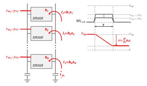 Rf Analog And Mixed Signal Integrated Circuits