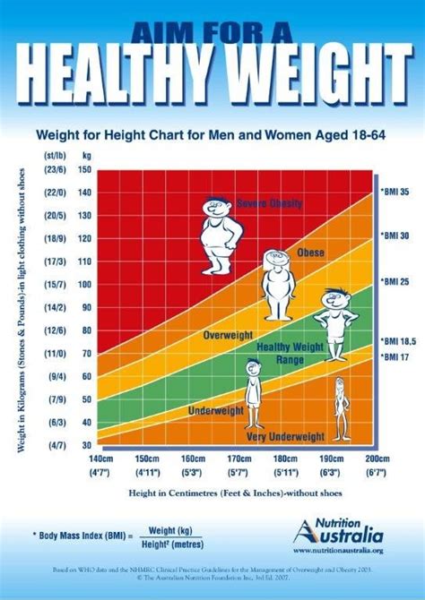 Ibm weight chart - KristieViola