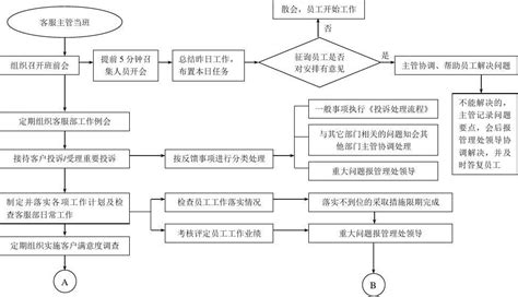 客服主管工作流程图word文档在线阅读与下载免费文档