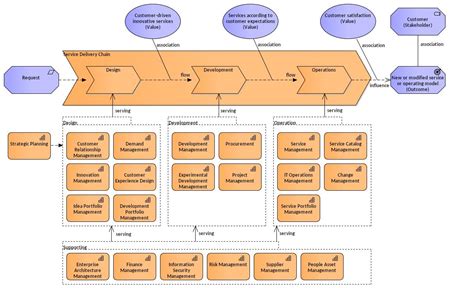 Lean Simulations Value Stream Map Examples Images