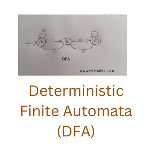 Deterministic Finite Automata Dfa Key Notes