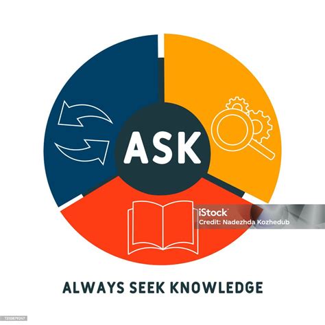 Ask Always Seek Knowledge Acronym Stock Illustration Download Image