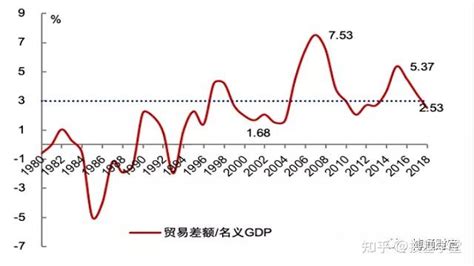 知道了美国为啥开始衰落，就知道我国为什么要搞共同富裕，哪些行业会受益？ 知乎