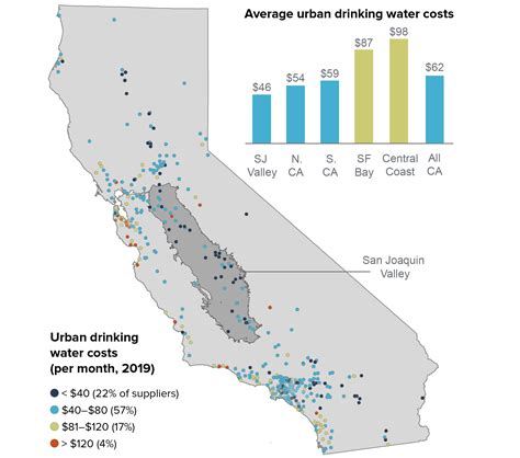 Groundwater And Urban Growth In The San Joaquin Valley Public Policy