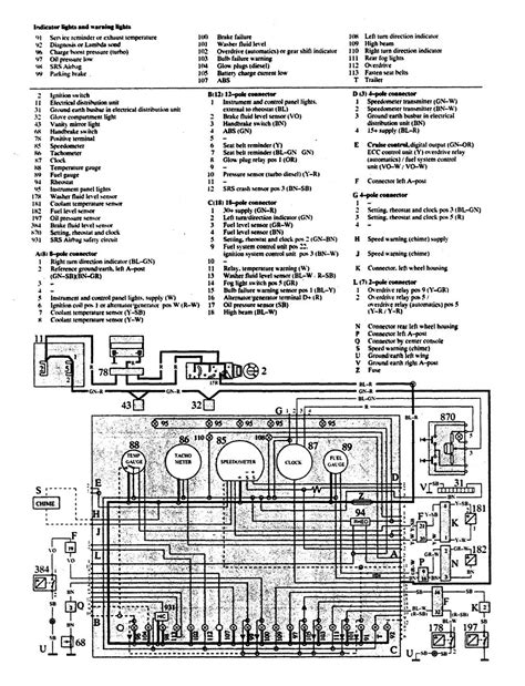 Volvo 740 1991 Wiring Diagrams Instrumentation