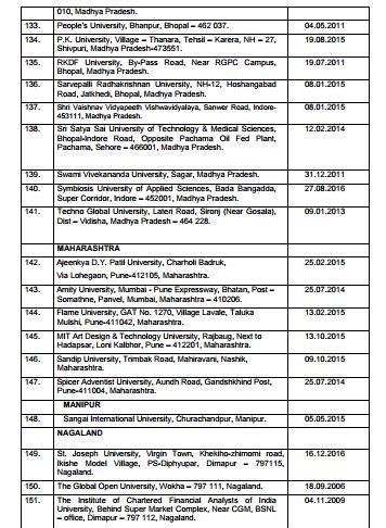 Private Universities - India Education