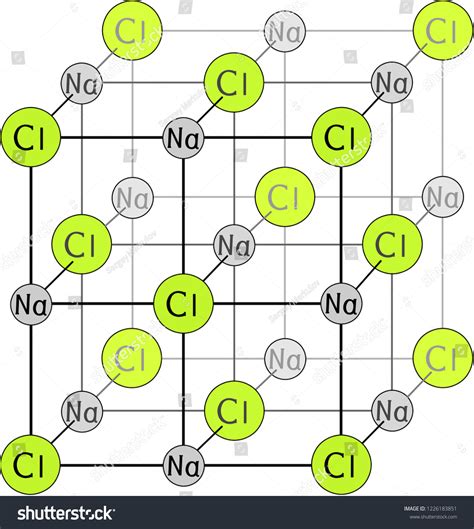 crystalline lattice diagram sodium chloride vetor stock livre de