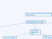 DESAFÍOS DE LA EDUCACIÓN Concept Map