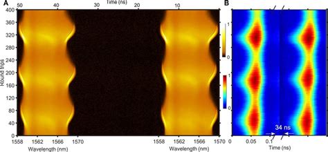 Dynamics Of A Bound Breathing Soliton Pair With A Large Pulse