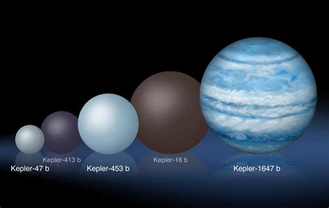 Kepler Planet