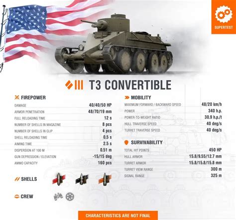 Supertest T3 Convertible Premium US Medium Tank