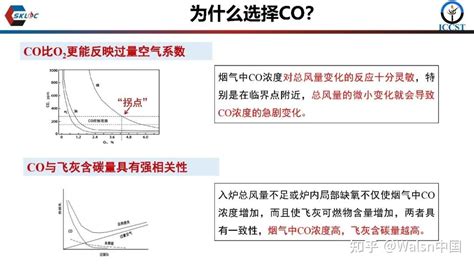 【学术前沿】向军：双碳背景下燃煤锅炉智能灵活燃烧技术 知乎