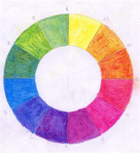 EL DOMINIO DEL DIBUJO TA 25 El círculo cromático de doce tonos