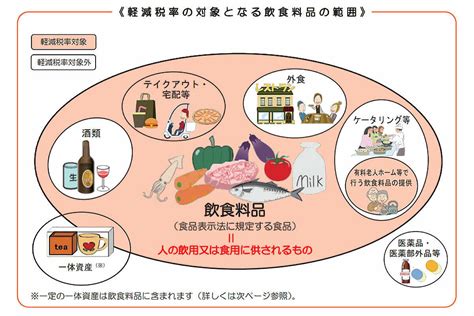 【飲食店の軽減税率】外食は10％でテイクアウトは8％？判断基準を税理士が解説！ スモビバ！