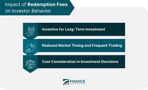 redemption fees definition role calculation  impact