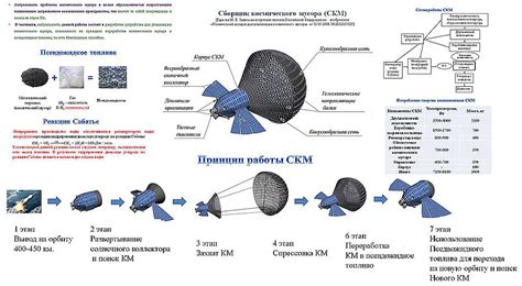 Ученые РКС представили проект спутника охотника на космический мусор