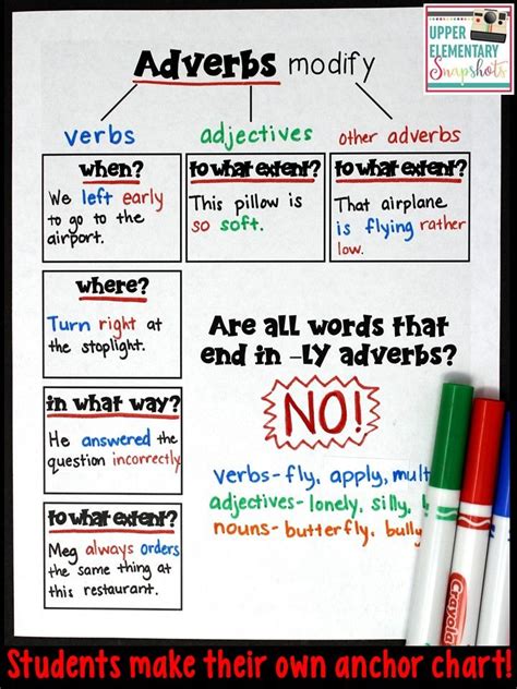 An Adverb Anchor Chart With A Free Printable Artofit