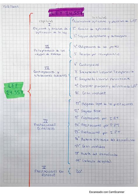 Solution Cuadro Sin Ptico Ley Studypool