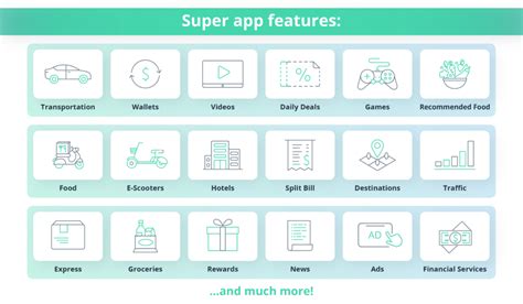 How To Build A Telecom Self Service Portal As A CSP Intellias