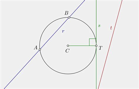 Reta Que Corta Uma Circunferência Em Dois Pontos - 1) Construa uma circunferência e trace; a) uma reta s, tangente a essa ...