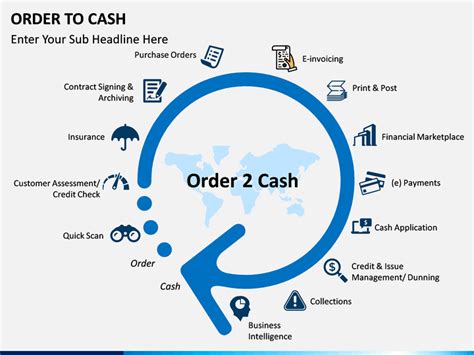 Order To Cash Powerpoint And Google Slides Template Ppt Slides