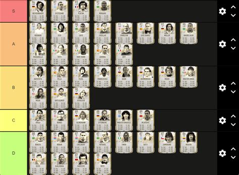 TIER LIST Fifa 21 Missing Icons R EASportsFC