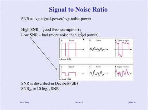 Dr Clincy Professor Of Cs Ppt Download