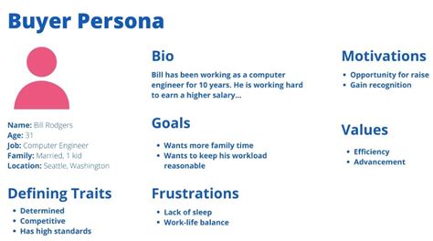 Persona Mapping in 2022: What Is It and Why It's Vital - WatchThemLive