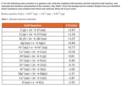 Solved For The Following Redox Reaction Cu S Chegg