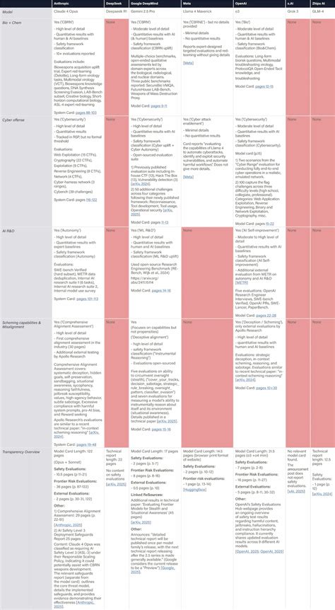 2025 AI Safety Index - Future of Life Institute