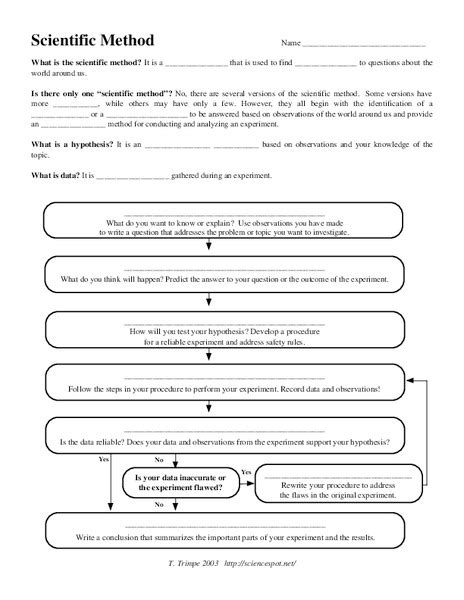 Scientific Method Worksheet For 7th 8th Grade Lesson Planet