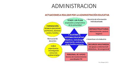 Calam O Administracion