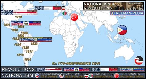 nationalism revolution freemanpedia