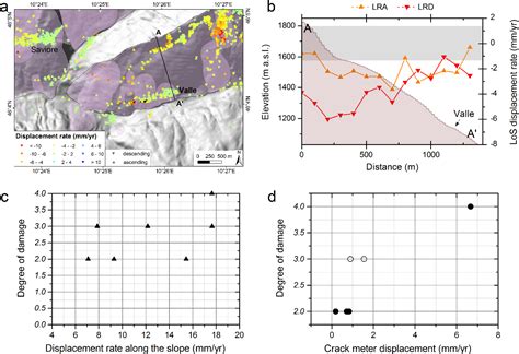 Remote Sensing Free Full Text Damage To Buildings In Large Slope