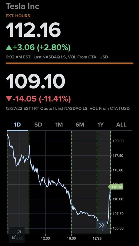 Technosmith On Twitter This Was A Warning To The Tslaq Shorts Tsla