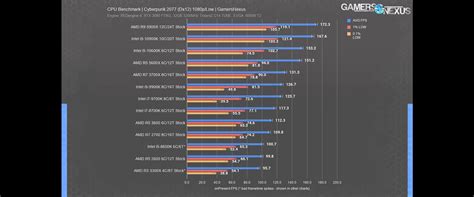 Can't get over 60 - 65 FPS no matter what resolution or settings on PC