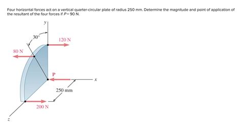 Solved Four Horizontal Forces Act On A Vertical Chegg