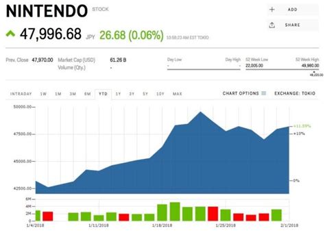 JEFFERIES: Nintendo is nailing absolutely everything it's doing