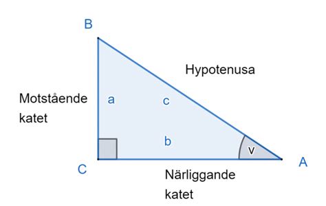 Trigonometri Ma C Wikiskola