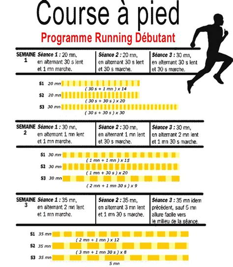 Programme Progressif D Butant En Course Pied Course Pied Plan