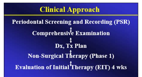 Periodontal Screening And Recording Psr Flashcards Quizlet