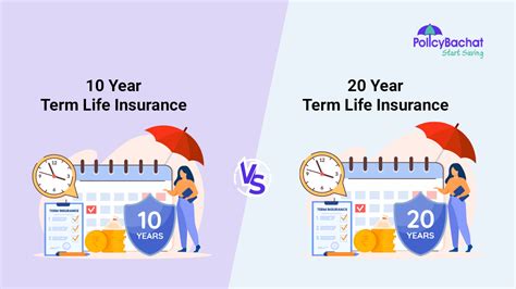 10 Vs 20 Year Term Life Insurance Comparison 2024 Policybachat